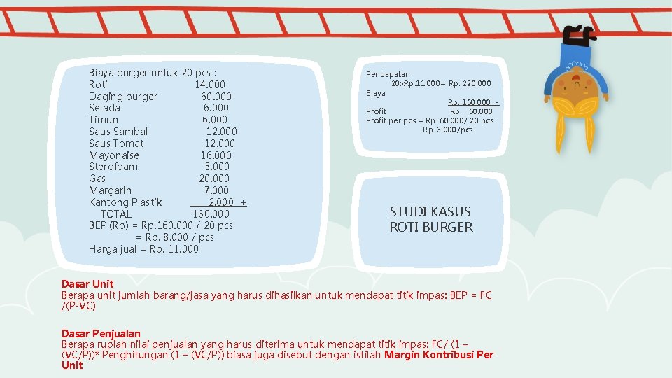 Biaya burger untuk 20 pcs : Roti 14. 000 Daging burger 60. 000 Selada