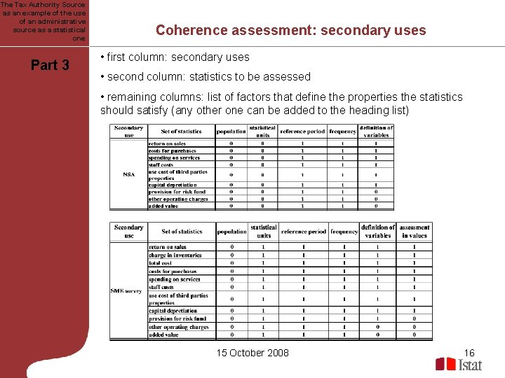 The Tax Authority Source as an example of the use of an administrative source The Tax Authority Source as an example of the use of an administrative source