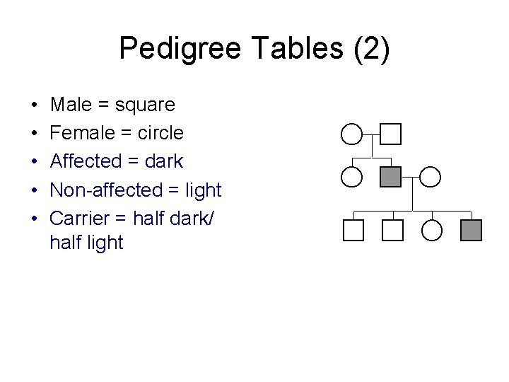 Pedigree Tables (2) • • • Male = square Female = circle Affected =