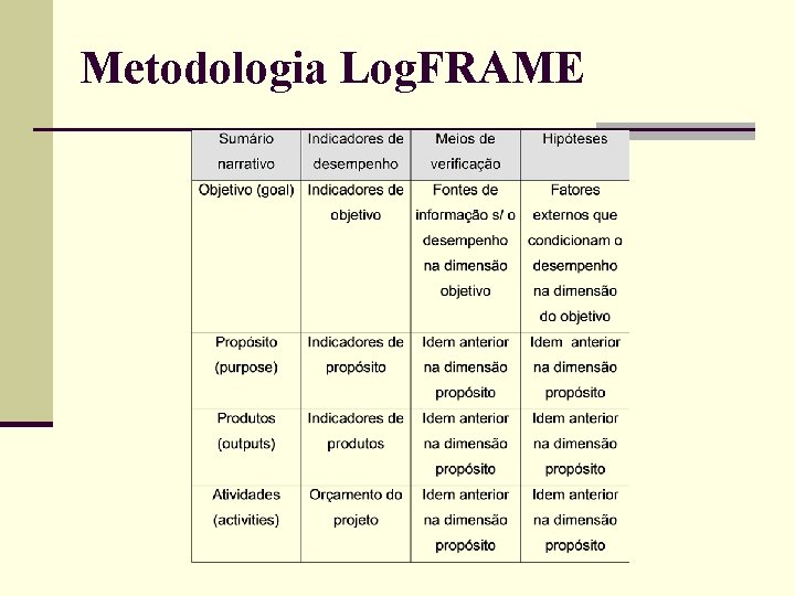 Metodologia Log. FRAME 