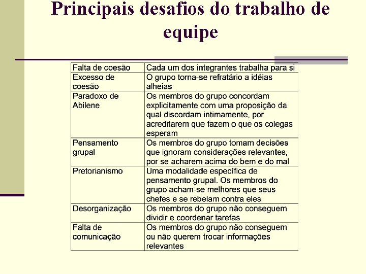 Principais desafios do trabalho de equipe 