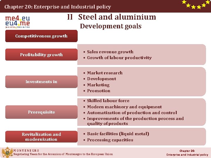 Chapter 20: Enterprise and Industrial policy II Steel and aluminium Development goals Competitiveness growth