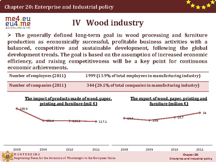 Chapter 20: Enterprise and Industrial policy IV Wood industry Ø The generally defined long-term