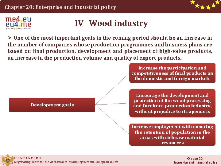 Chapter 20: Enterprise and Industrial policy IV Wood industry Ø One of the most