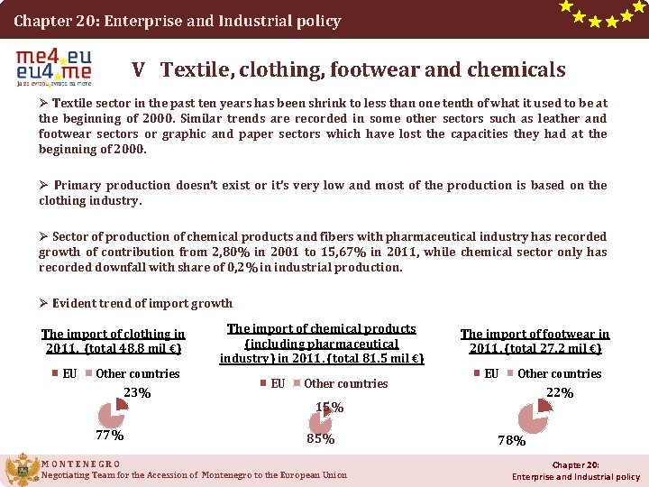 Chapter 20: Enterprise and Industrial policy V Textile, clothing, footwear and chemicals Ø Textile