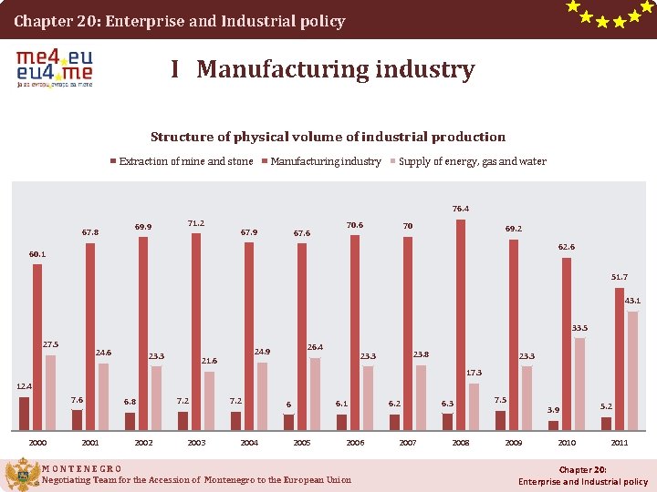 Chapter 20: Enterprise and Industrial policy I Manufacturing industry Structure of physical volume of