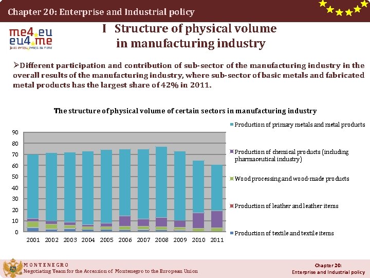 Chapter 20: Enterprise and Industrial policy I Structure of physical volume in manufacturing industry