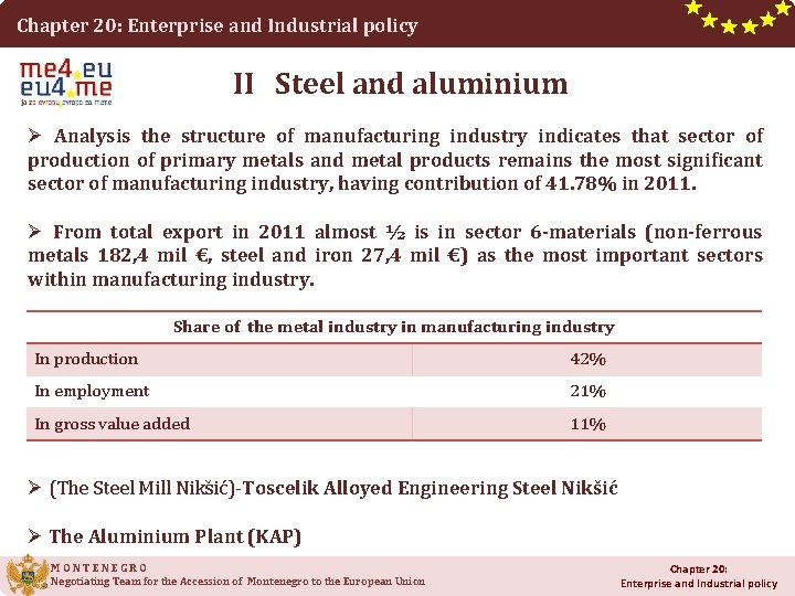 Chapter 20: Enterprise and Industrial policy II Steel and aluminium Ø Analysis the structure