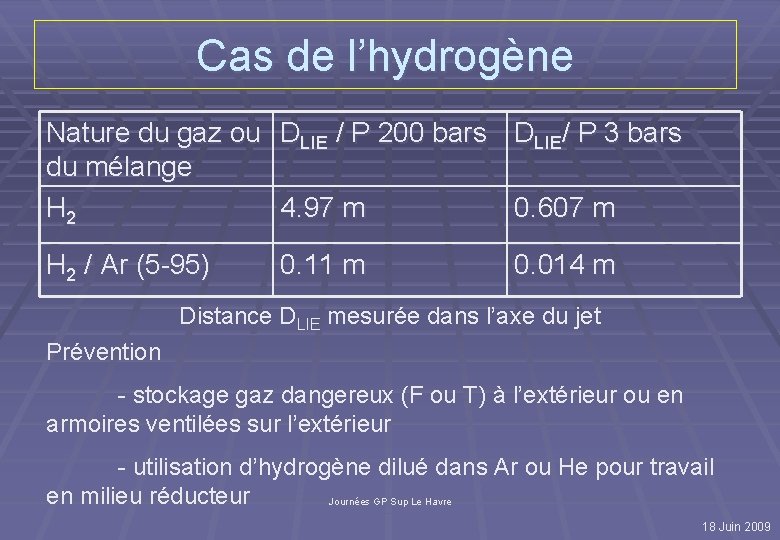 Cas de l’hydrogène Nature du gaz ou DLIE / P 200 bars DLIE/ P