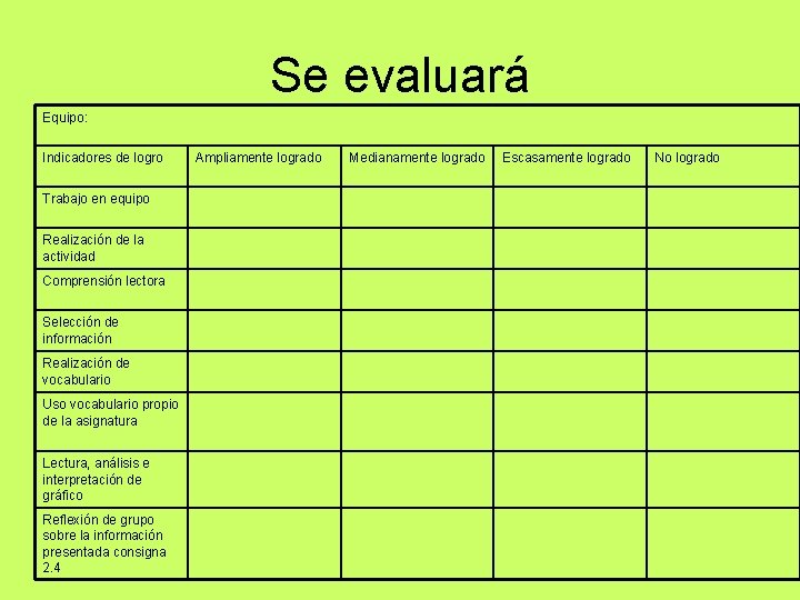 Se evaluará Equipo: Indicadores de logro Trabajo en equipo Realización de la actividad Comprensión