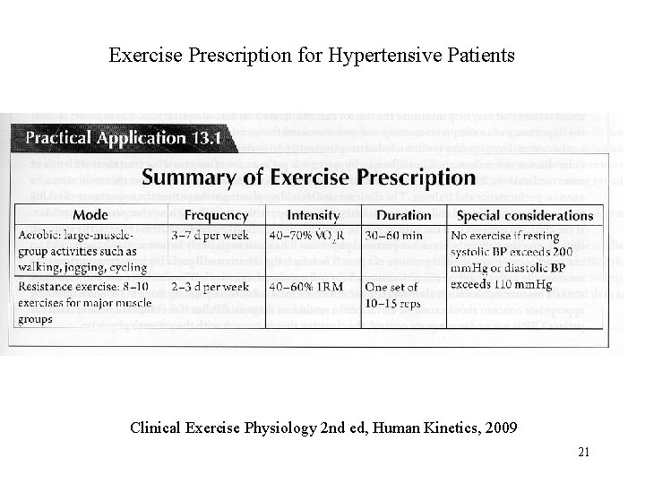 Exercise Prescription for Hypertensive Patients Clinical Exercise Physiology 2 nd ed, Human Kinetics, 2009