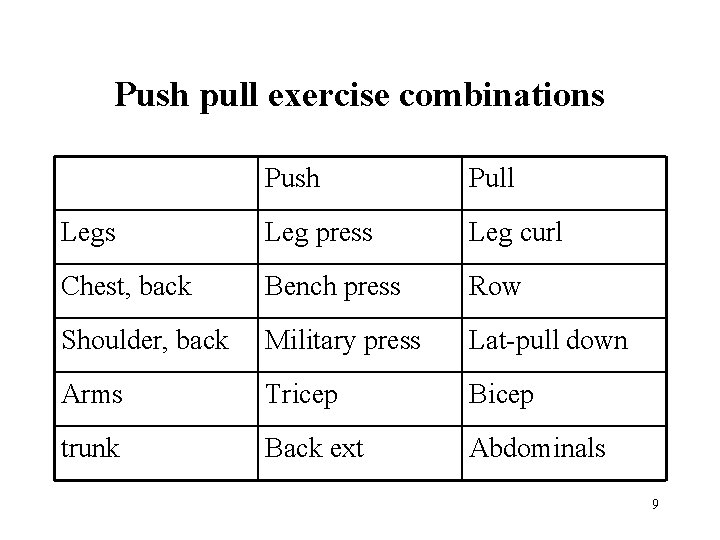 Push pull exercise combinations Push Pull Legs Leg press Leg curl Chest, back Bench