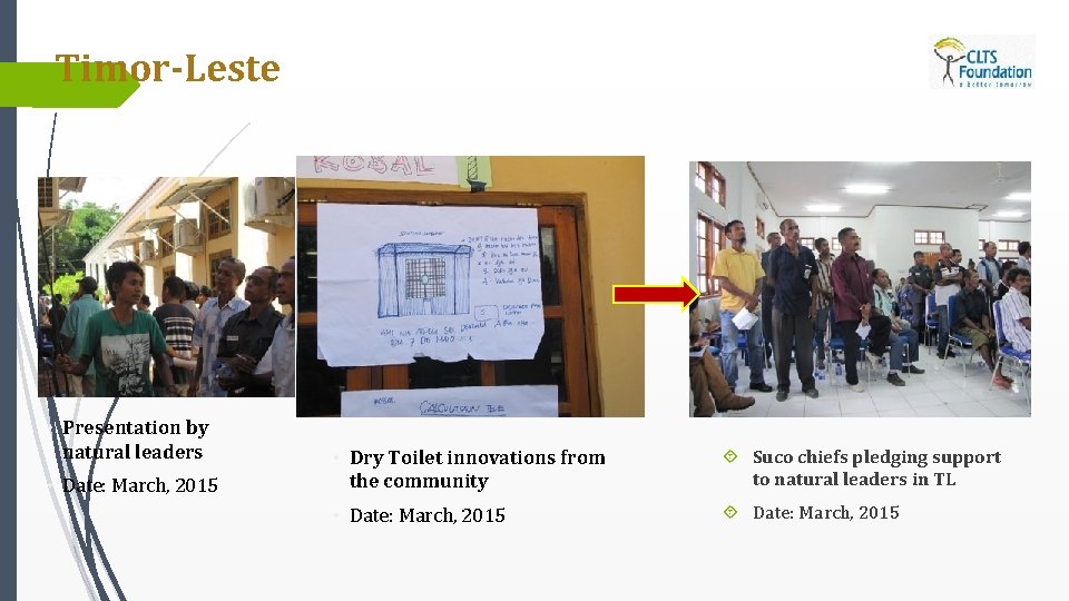Timor-Leste • Presentation by natural leaders • Date: March, 2015 • Dry Toilet innovations Timor-Leste • Presentation by natural leaders • Date: March, 2015 • Dry Toilet innovations