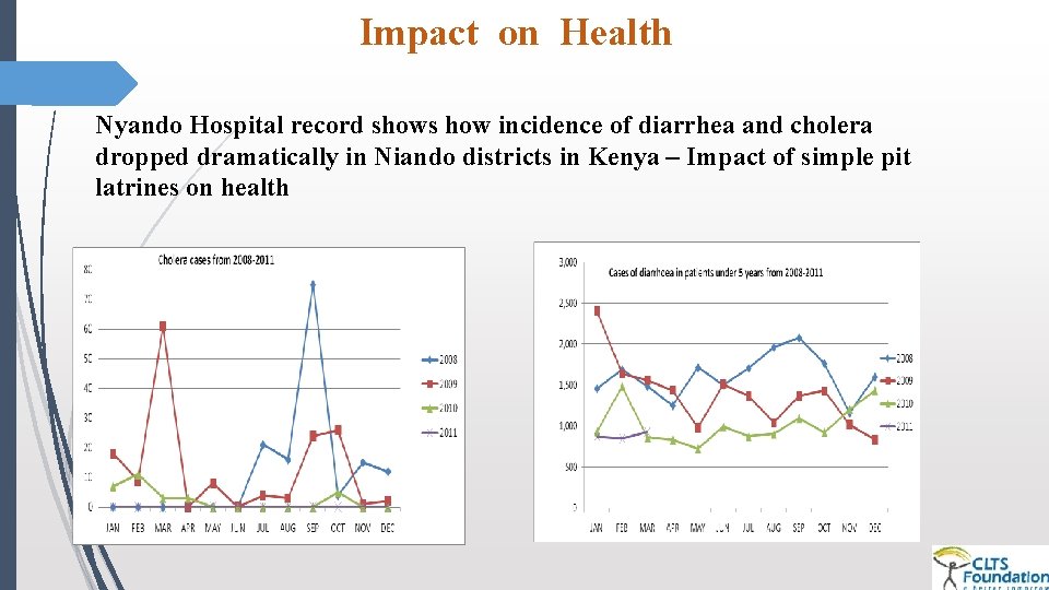 Impact on Health Nyando Hospital record shows how incidence of diarrhea and cholera dropped Impact on Health Nyando Hospital record shows how incidence of diarrhea and cholera dropped
