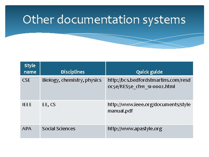 Other documentation systems Style name Disciplines Quick guide CSE Biology, chemistry, physics http: //bcs. Other documentation systems Style name Disciplines Quick guide CSE Biology, chemistry, physics http: //bcs.