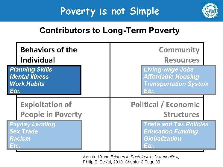 Poverty is not Simple Contributors to Long-Term Poverty Behaviors of the Individual Planning Skills