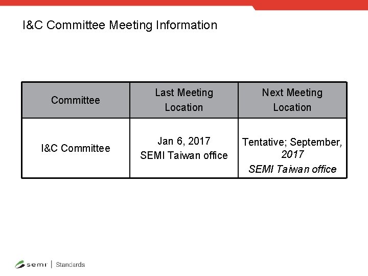 I&C Committee Meeting Information Committee Last Meeting Location Next Meeting Location I&C Committee Jan
