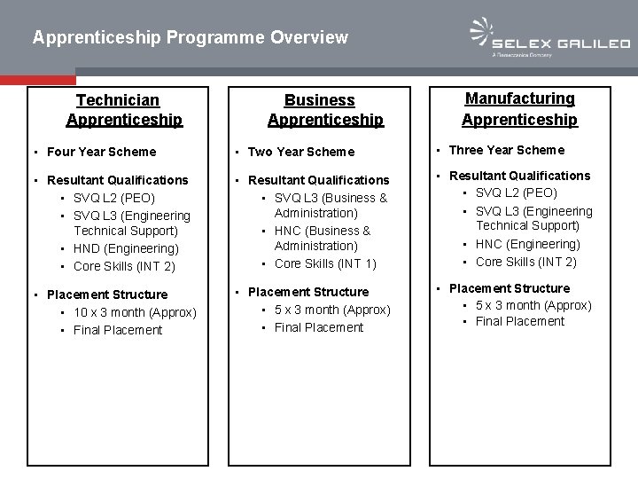 Apprenticeship Programme Overview Technician Apprenticeship Business Apprenticeship Manufacturing Apprenticeship • Four Year Scheme •