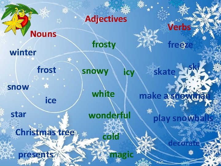 Adjectives Nouns winter frost snow ice star Christmas tree presents frosty snowy Verbs freeze