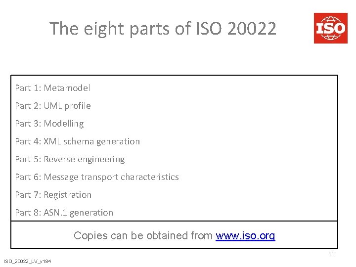 The eight parts of ISO 20022 Part 1: Metamodel Part 2: UML profile Part