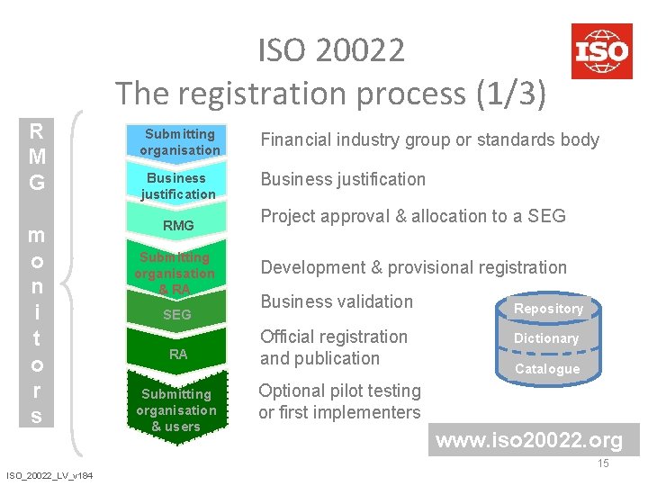 ISO 20022 The registration process (1/3) R M G m o n i t