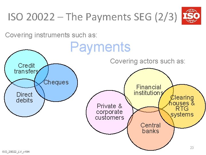 ISO 20022 – The Payments SEG (2/3) Covering instruments such as: Payments Covering actors