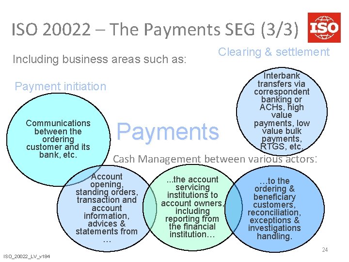 ISO 20022 – The Payments SEG (3/3) Including business areas such as: Clearing &