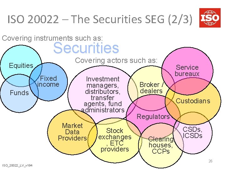 ISO 20022 – The Securities SEG (2/3) Covering instruments such as: Securities Covering actors