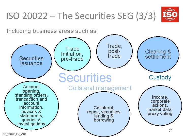 ISO 20022 – The Securities SEG (3/3) Including business areas such as: Securities Issuance