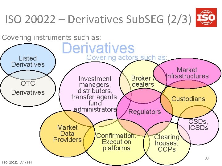 ISO 20022 – Derivatives Sub. SEG (2/3) Covering instruments such as: Listed Derivatives OTC ISO 20022 – Derivatives Sub. SEG (2/3) Covering instruments such as: Listed Derivatives OTC