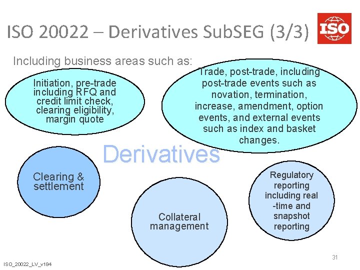 ISO 20022 – Derivatives Sub. SEG (3/3) Including business areas such as: Initiation, pre-trade
