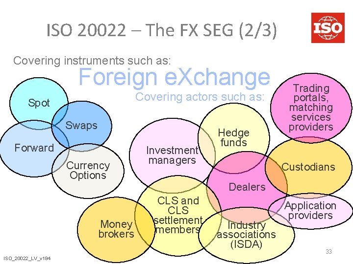 ISO 20022 – The FX SEG (2/3) Covering instruments such as: Foreign e. Xchange