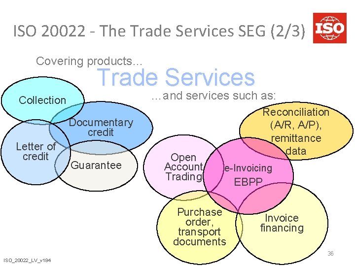 ISO 20022 - The Trade Services SEG (2/3) Covering products… Trade Services …and services