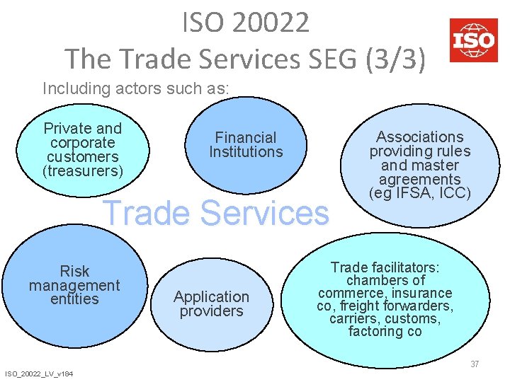 ISO 20022 The Trade Services SEG (3/3) Including actors such as: Private and corporate