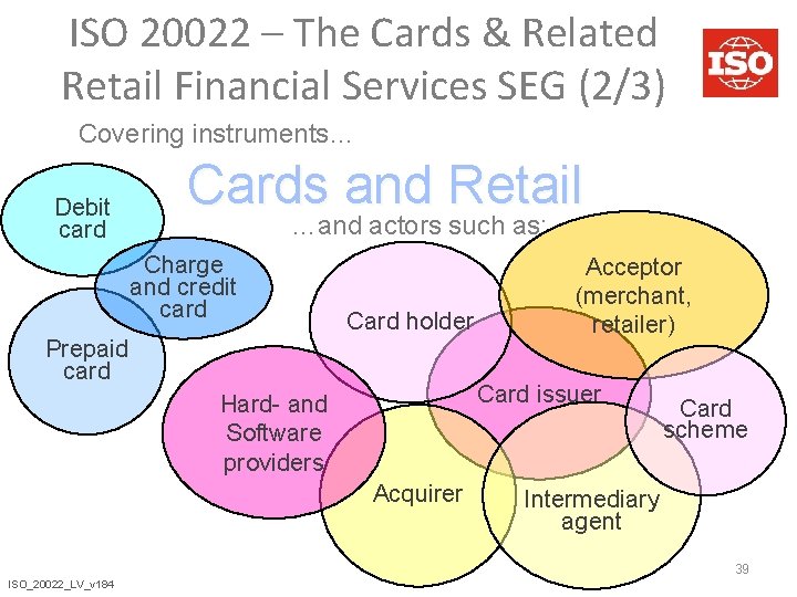 ISO 20022 – The Cards & Related Retail Financial Services SEG (2/3) Covering instruments…