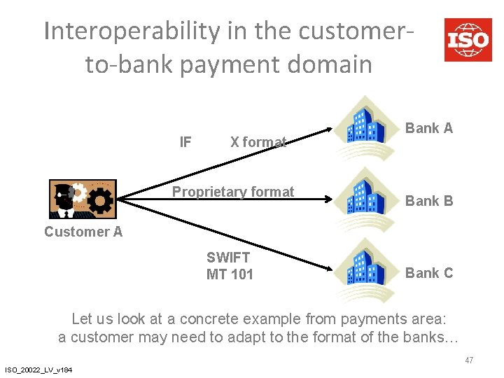 Interoperability in the customerto-bank payment domain IF X format Proprietary format Bank A Bank