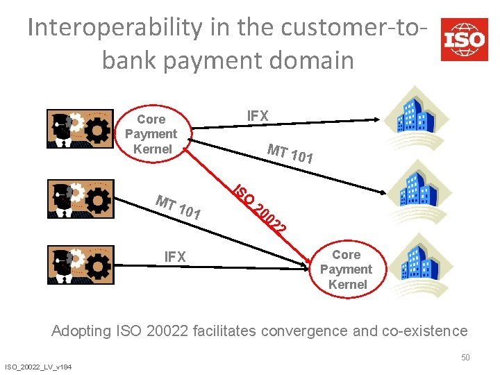 Interoperability in the customer-tobank payment domain IFX Core Payment Kernel MT MT 1 01