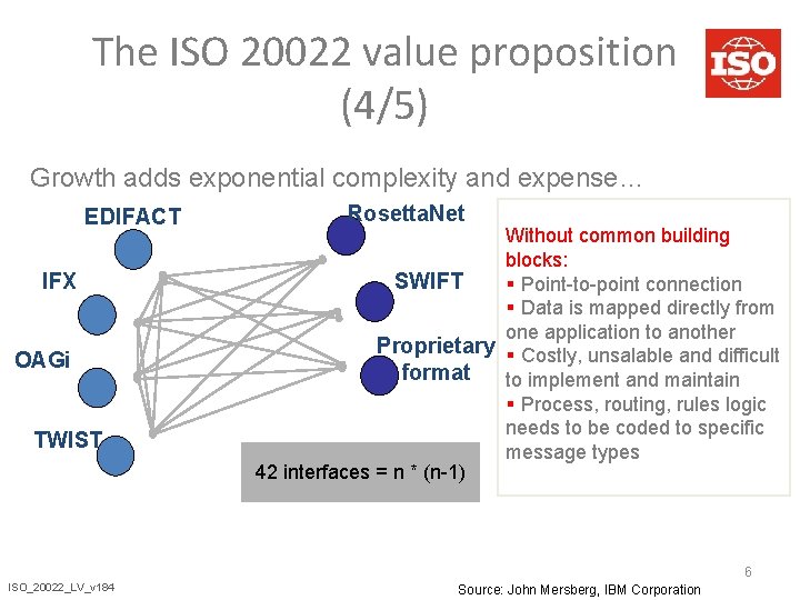 The ISO 20022 value proposition (4/5) Growth adds exponential complexity and expense… EDIFACT IFX
