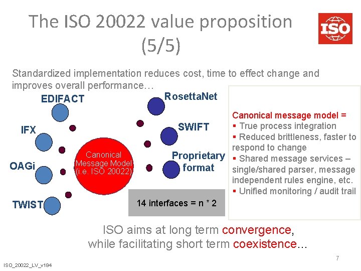 The ISO 20022 value proposition (5/5) Standardized implementation reduces cost, time to effect change