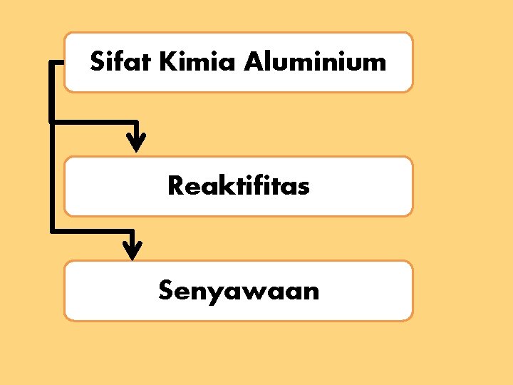 Sifat Kimia Aluminium Reaktifitas Senyawaan 