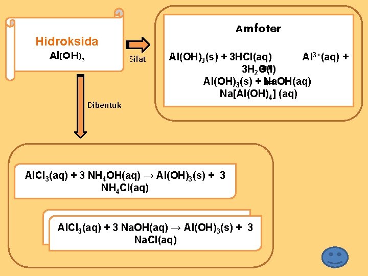 Amfoter Hidroksida Al(OH)3 Sifat Dibentuk Al(OH)3(s) + 3 HCl(aq) Al 3+(aq) + 3 H