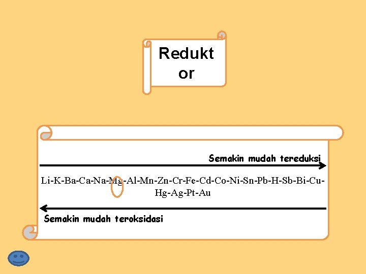 Redukt or Semakin mudah tereduksi Li-K-Ba-Ca-Na-Mg-Al-Mn-Zn-Cr-Fe-Cd-Co-Ni-Sn-Pb-H-Sb-Bi-Cu. Hg-Ag-Pt-Au Semakin mudah teroksidasi 