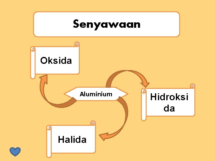 Senyawaan Oksida Aluminium Halida Hidroksi da 