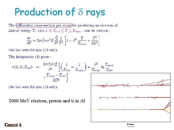 Production of d rays 2000 Me. V electron, proton and a in Al 