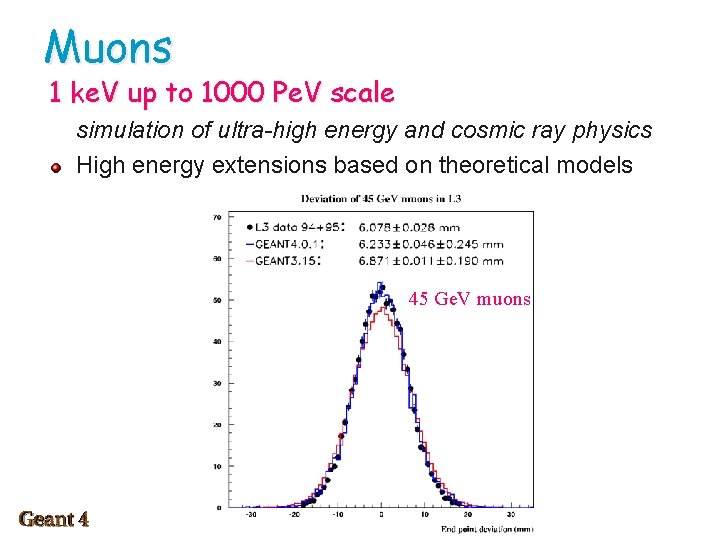 Muons 1 ke. V up to 1000 Pe. V scale simulation of ultra-high energy