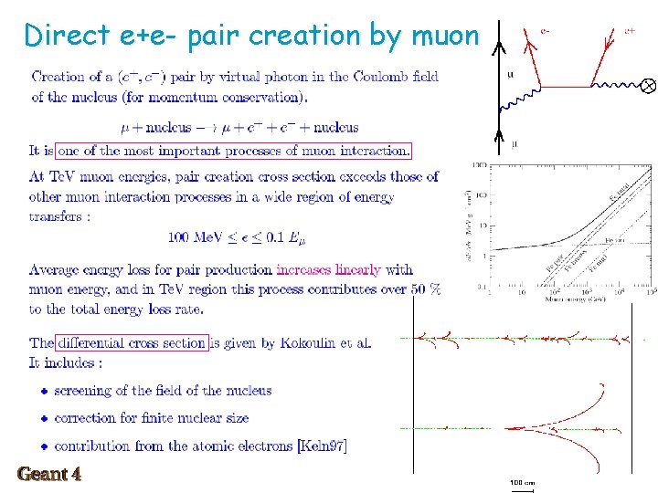 Direct e+e- pair creation by muon 