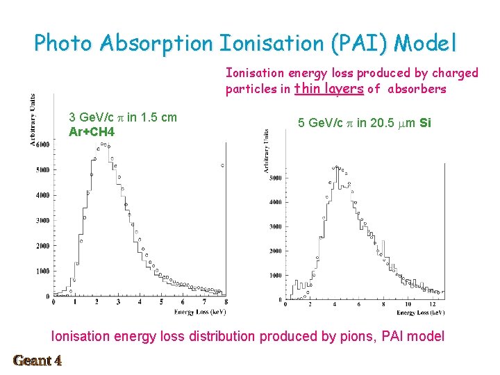 Photo Absorption Ionisation (PAI) Model Ionisation energy loss produced by charged particles in thin