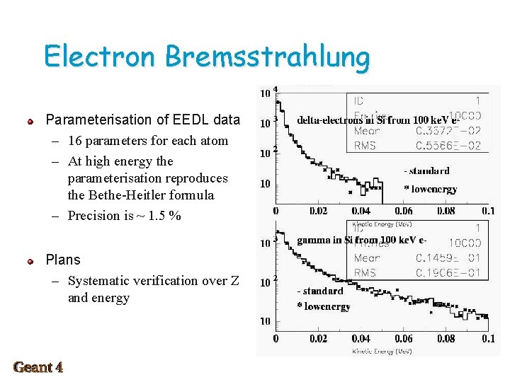 Electron Bremsstrahlung Parameterisation of EEDL data – 16 parameters for each atom – At