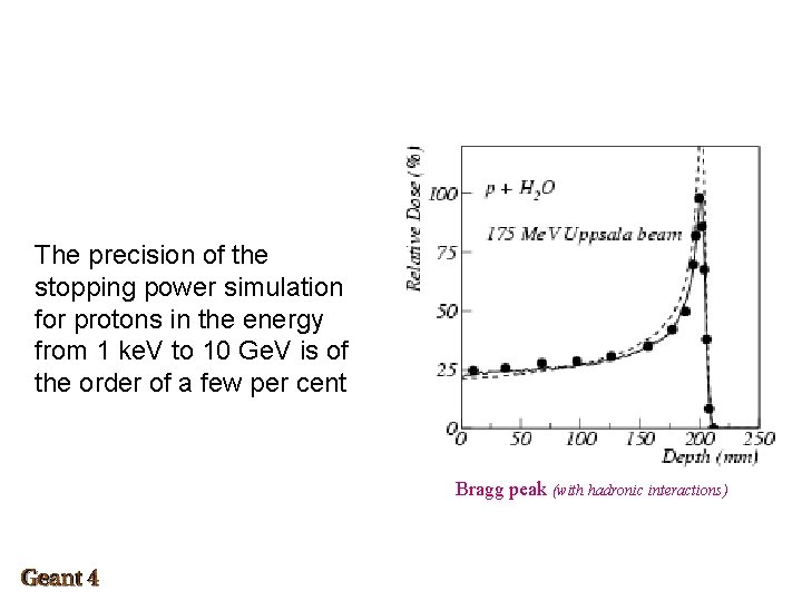 The precision of the stopping power simulation for protons in the energy from 1