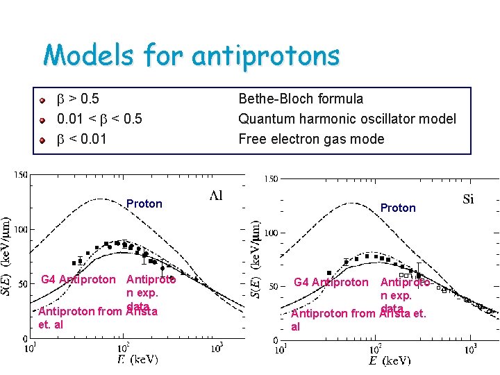 Models for antiprotons > 0. 5 0. 01 < < 0. 5 < 0.